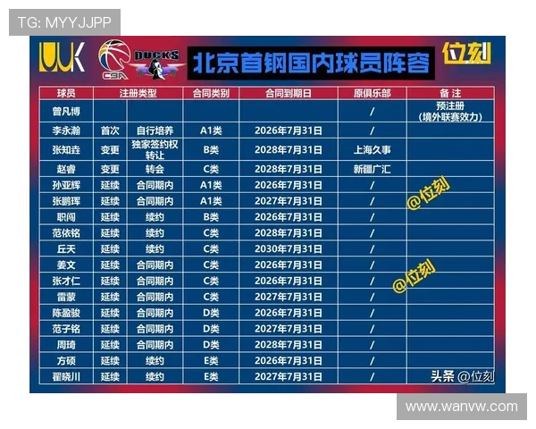 CBA五佳球2021赛季精彩集锦：顶级后卫远距离绝杀领衔